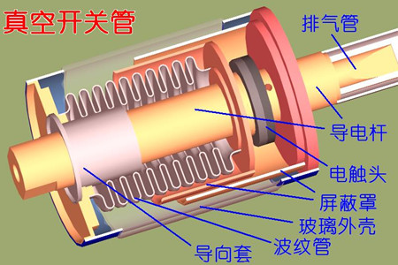 真空開關(guān)管的真空度如何檢測(cè)？五種檢測(cè)方法！